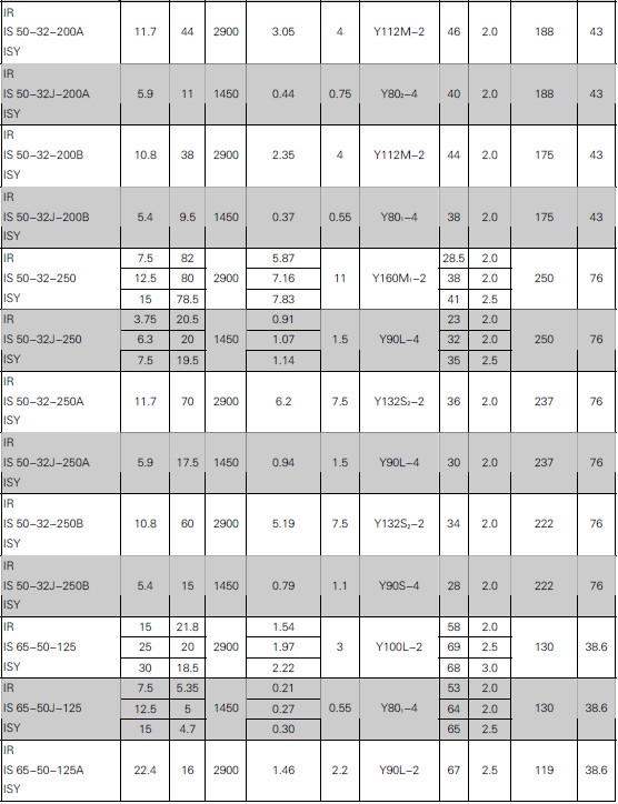 單級(jí)單吸離心清水泵(圖2) 單級(jí)單吸離心清水泵(圖2)