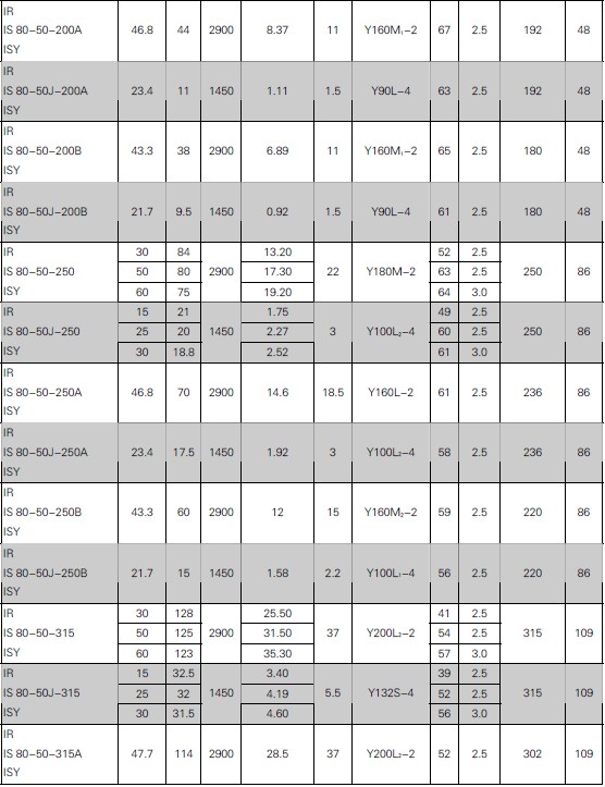 單級(jí)單吸離心清水泵(圖5) 單級(jí)單吸離心清水泵(圖5)