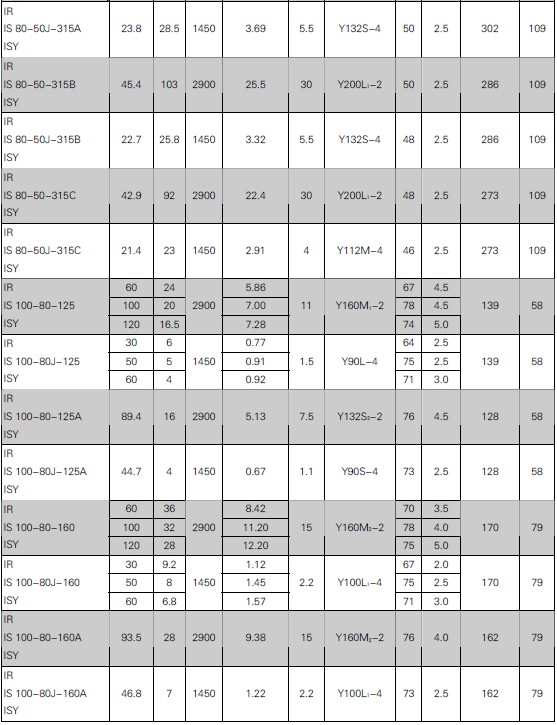 單級(jí)單吸離心清水泵(圖6) 單級(jí)單吸離心清水泵(圖6)