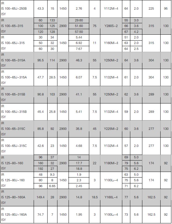 單級(jí)單吸離心清水泵(圖8) 單級(jí)單吸離心清水泵(圖8)
