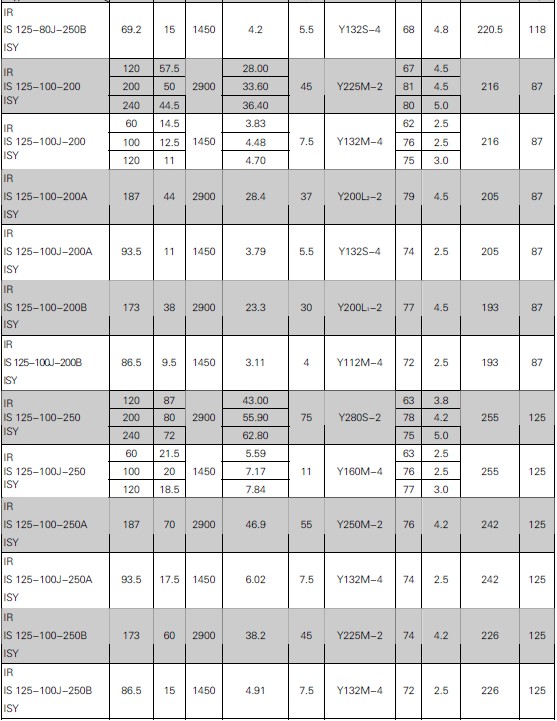 單級(jí)單吸離心清水泵(圖10) 單級(jí)單吸離心清水泵(圖10)