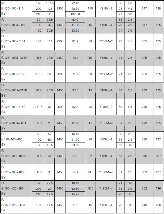 單級(jí)單吸離心清水泵(圖11) 單級(jí)單吸離心清水泵(圖11)