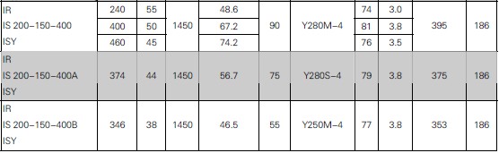 單級(jí)單吸離心清水泵(圖13) 單級(jí)單吸離心清水泵(圖13)