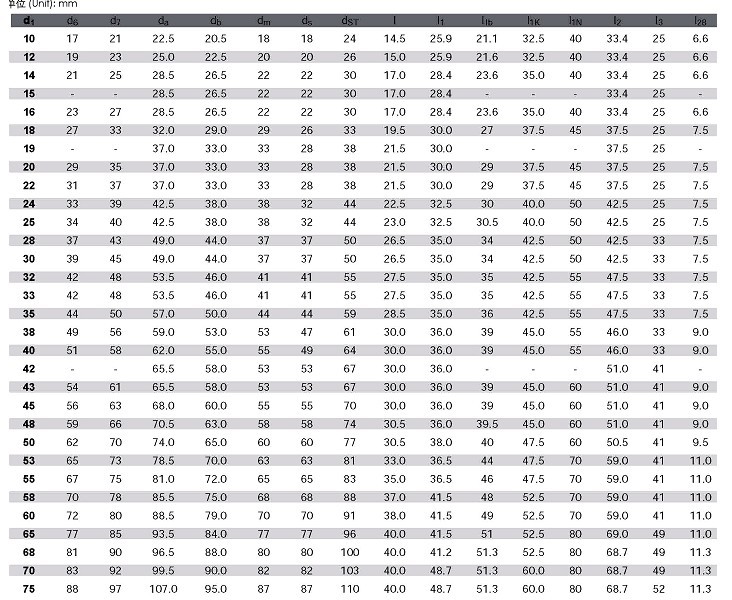 JEMG1(109)機(jī)械密封(圖1) JEMG1(109)機(jī)械密封(圖1)