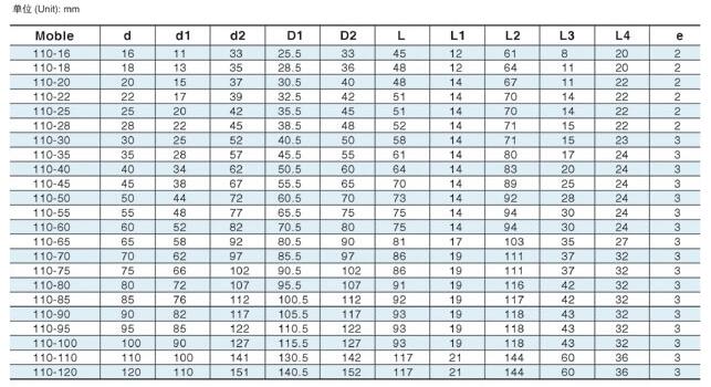 110型機械密封(圖2) 110型機械密封(圖2)