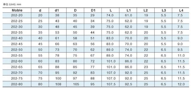 202uu型機(jī)械密封(圖2) 202uu型機(jī)械密封(圖2)