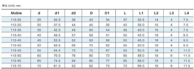 113型機械密封(圖2) 113型機械密封(圖2)