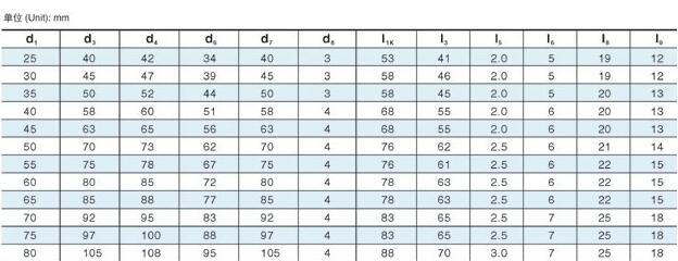 122型機械密封(圖2) 122型機械密封(圖2)