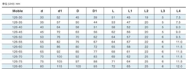 126/128型機(jī)械密封(圖2) 126/128型機(jī)械密封(圖2)