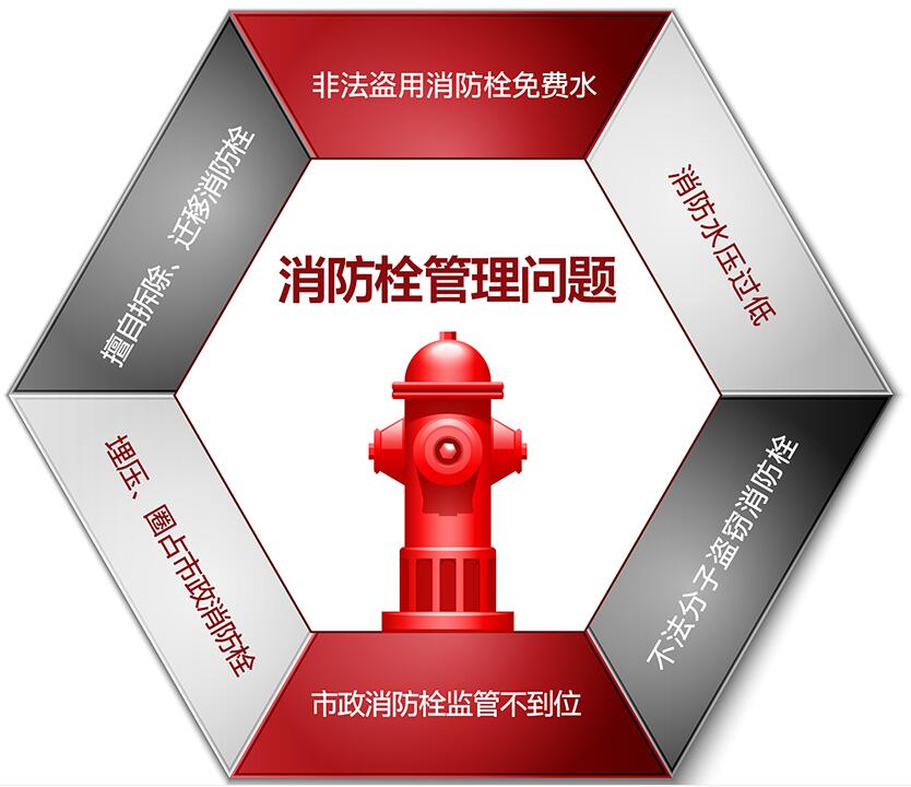 物聯(lián)網(wǎng)智慧消防栓解決方案(圖2) 物聯(lián)網(wǎng)智慧消防栓解決方案(圖2)