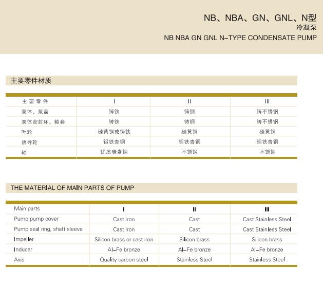 單級單吸懸臂式離心冷凝泵(圖3) 單級單吸懸臂式離心冷凝泵(圖3)