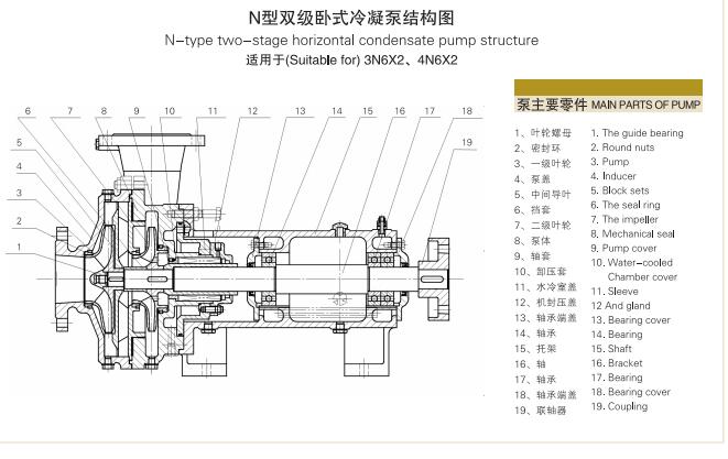 單級單吸懸臂式離心冷凝泵(圖5) 單級單吸懸臂式離心冷凝泵(圖5)