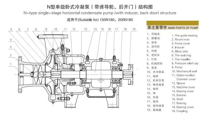單級單吸懸臂式離心冷凝泵(圖6) 單級單吸懸臂式離心冷凝泵(圖6)