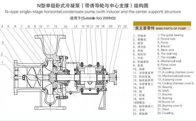 單級單吸懸臂式離心冷凝泵(圖9) 單級單吸懸臂式離心冷凝泵(圖9)