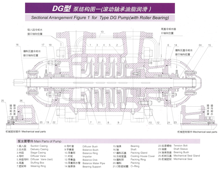 單吸多級(jí)節(jié)段式鍋爐給水泵(圖1) 單吸多級(jí)節(jié)段式鍋爐給水泵(圖1)