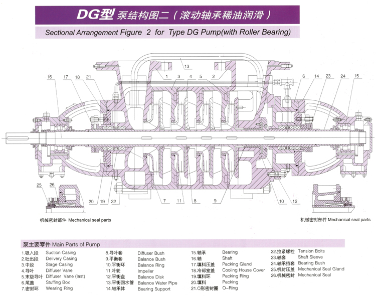 單吸多級(jí)節(jié)段式鍋爐給水泵(圖2) 單吸多級(jí)節(jié)段式鍋爐給水泵(圖2)
