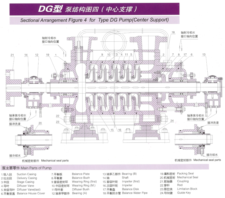 單吸多級(jí)節(jié)段式鍋爐給水泵(圖4) 單吸多級(jí)節(jié)段式鍋爐給水泵(圖4)