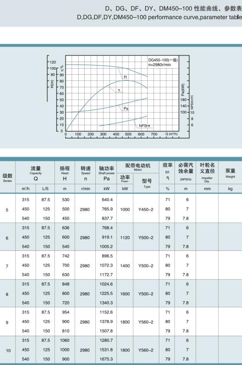 單吸多級(jí)節(jié)段式鍋爐給水泵(圖30) 單吸多級(jí)節(jié)段式鍋爐給水泵(圖30)