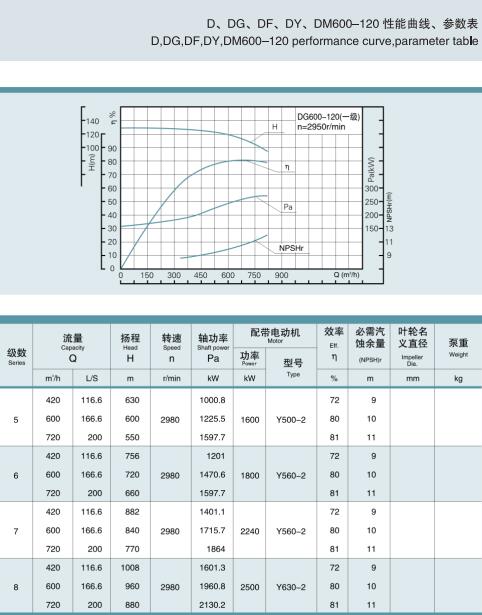 單吸多級(jí)節(jié)段式鍋爐給水泵(圖34) 單吸多級(jí)節(jié)段式鍋爐給水泵(圖34)