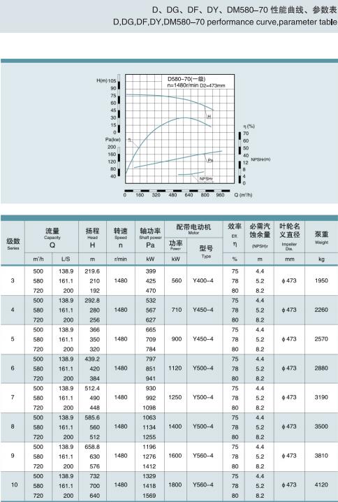 單吸多級(jí)節(jié)段式鍋爐給水泵(圖32) 單吸多級(jí)節(jié)段式鍋爐給水泵(圖32)