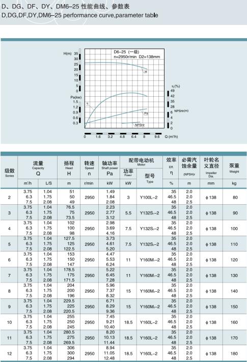 單吸多級(jí)節(jié)段式鍋爐給水泵(圖1) 單吸多級(jí)節(jié)段式鍋爐給水泵(圖1)