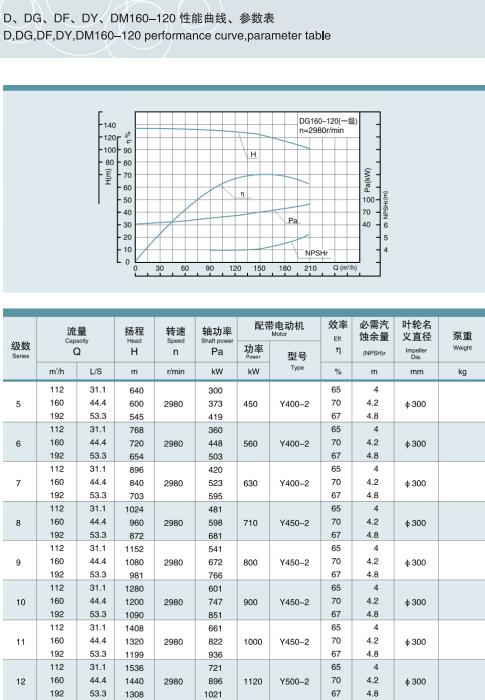 單吸多級(jí)節(jié)段式鍋爐給水泵(圖23) 單吸多級(jí)節(jié)段式鍋爐給水泵(圖23)