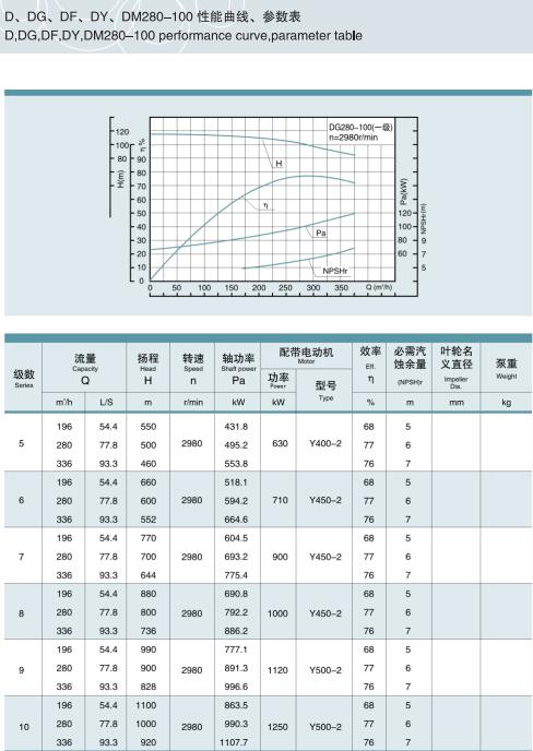 單吸多級(jí)節(jié)段式鍋爐給水泵(圖27) 單吸多級(jí)節(jié)段式鍋爐給水泵(圖27)