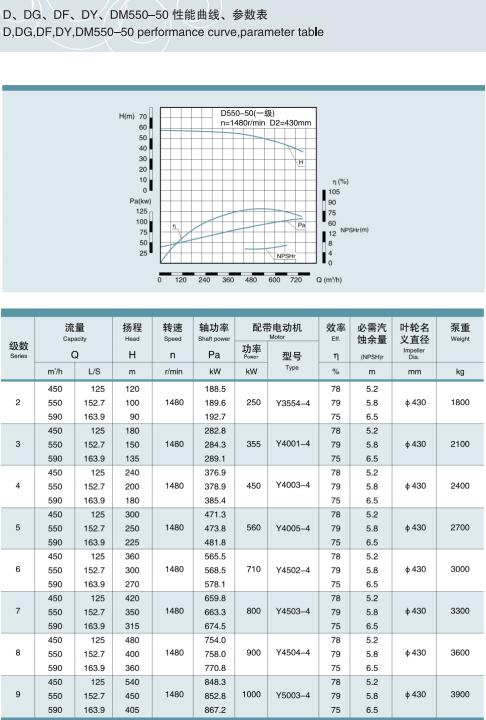 單吸多級(jí)節(jié)段式鍋爐給水泵(圖31) 單吸多級(jí)節(jié)段式鍋爐給水泵(圖31)