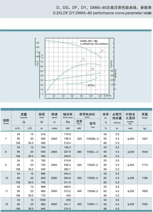 單吸多級(jí)節(jié)段式鍋爐給水泵(圖42) 單吸多級(jí)節(jié)段式鍋爐給水泵(圖42)