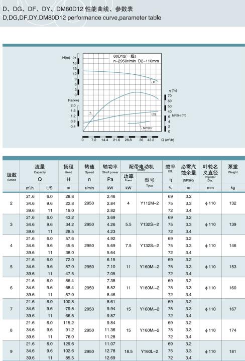 單吸多級(jí)節(jié)段式鍋爐給水泵(圖37) 單吸多級(jí)節(jié)段式鍋爐給水泵(圖37)