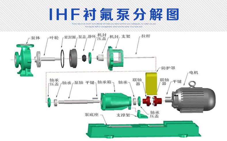 IHF型氟塑料化工泵(圖1) IHF型氟塑料化工泵(圖1)