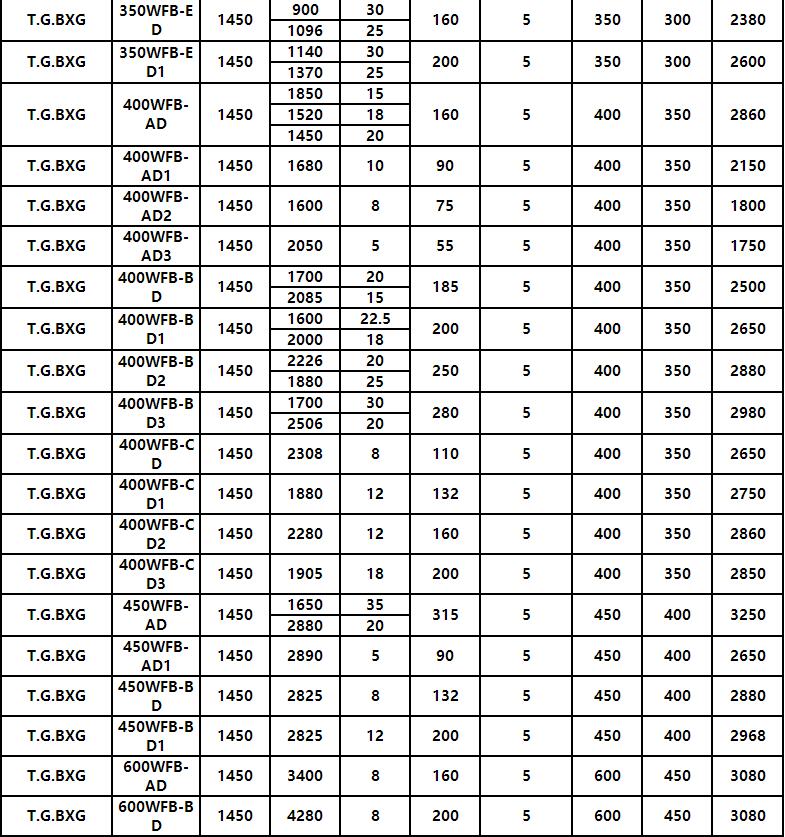 WFB型無堵塞自控自吸化工泵(圖11)