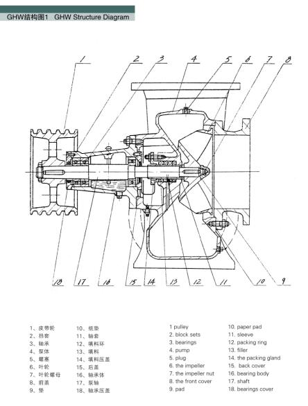 柴油機(jī)驅(qū)防洪排澇水泵(圖1) 柴油機(jī)驅(qū)防洪排澇水泵(圖1)
