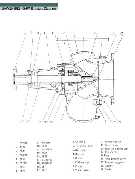 柴油機(jī)驅(qū)防洪排澇水泵(圖2) 柴油機(jī)驅(qū)防洪排澇水泵(圖2)