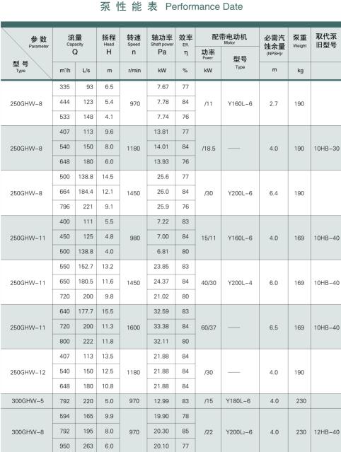 柴油機(jī)驅(qū)防洪排澇水泵(圖3) 柴油機(jī)驅(qū)防洪排澇水泵(圖3)