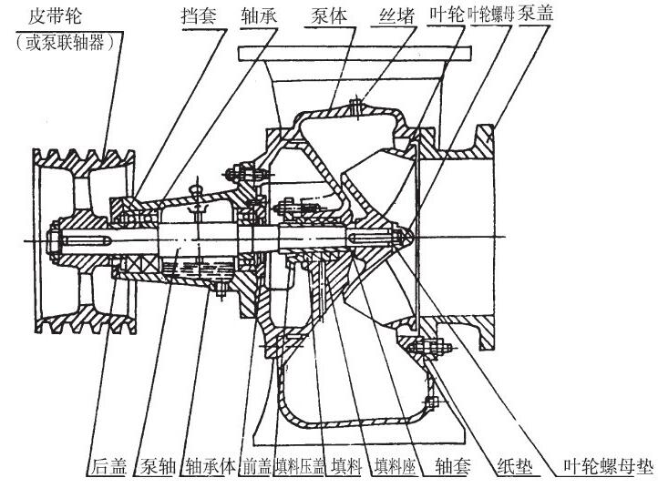 柴油機(jī)驅(qū)防洪排澇水泵(圖1) 柴油機(jī)驅(qū)防洪排澇水泵(圖1)