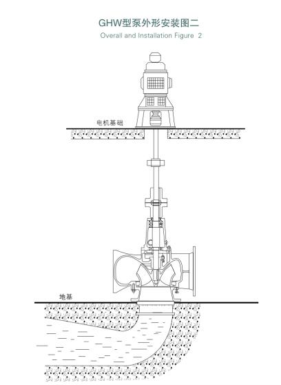 柴油機(jī)驅(qū)防洪排澇水泵(圖3) 柴油機(jī)驅(qū)防洪排澇水泵(圖3)