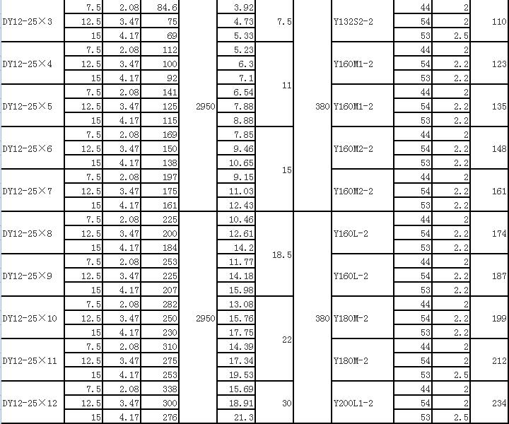 DY單吸多級節(jié)段式離心油泵(圖2) DY單吸多級節(jié)段式離心油泵(圖2)