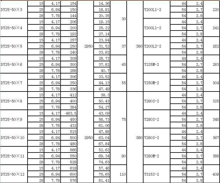 DY單吸多級節(jié)段式離心油泵(圖5) DY單吸多級節(jié)段式離心油泵(圖5)