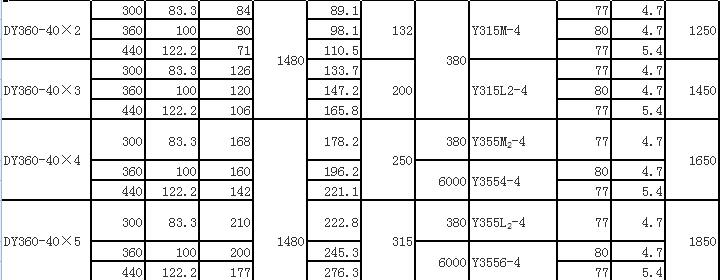 DY單吸多級節(jié)段式離心油泵(圖14) DY單吸多級節(jié)段式離心油泵(圖14)