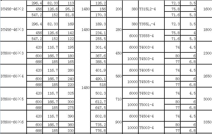 DY單吸多級節(jié)段式離心油泵(圖16) DY單吸多級節(jié)段式離心油泵(圖16)