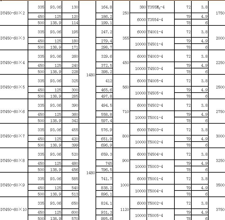 DY單吸多級節(jié)段式離心油泵(圖15) DY單吸多級節(jié)段式離心油泵(圖15)