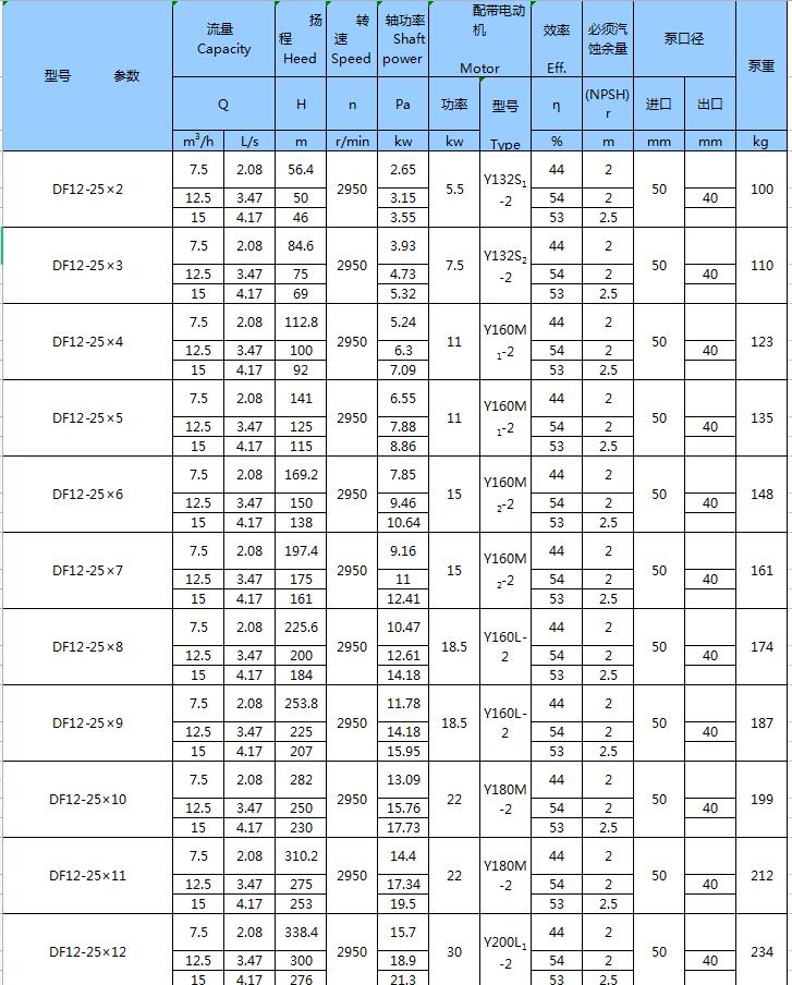 不銹鋼臥式多級(jí)泵(圖5) 不銹鋼臥式多級(jí)泵(圖5)