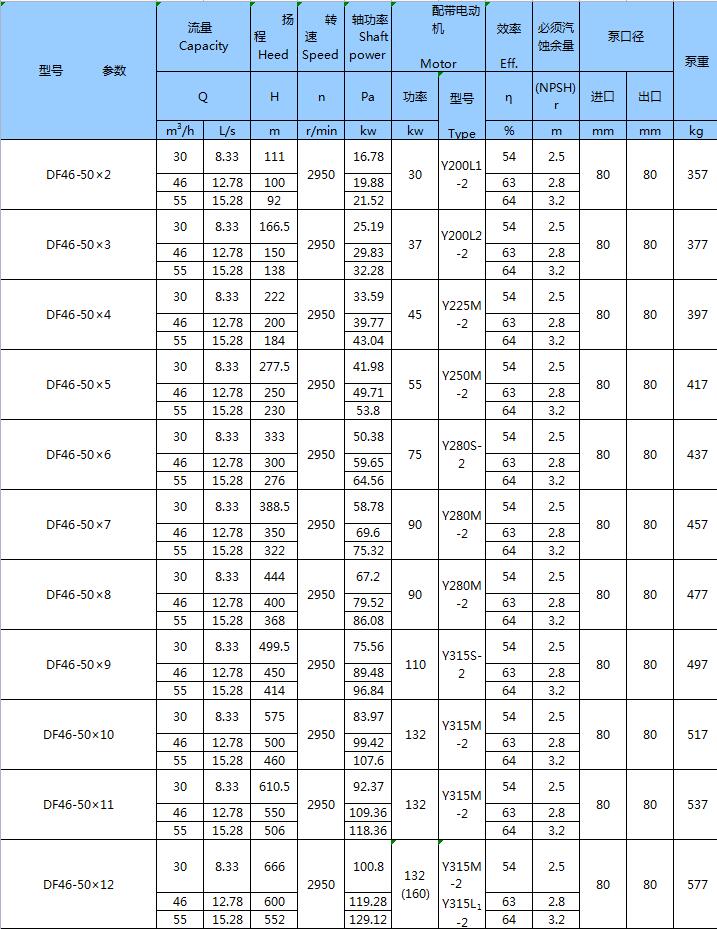 不銹鋼臥式多級(jí)泵(圖10) 不銹鋼臥式多級(jí)泵(圖10)
