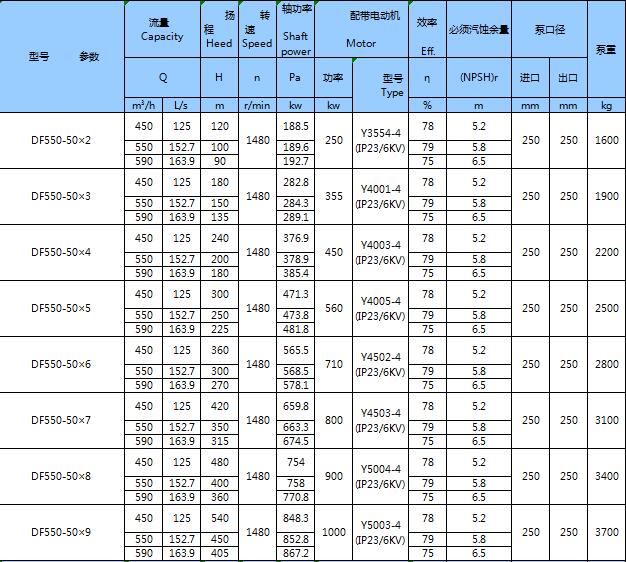 不銹鋼臥式多級(jí)泵(圖23) 不銹鋼臥式多級(jí)泵(圖23)