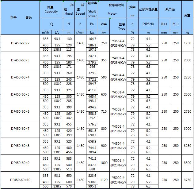 不銹鋼臥式多級(jí)泵(圖22) 不銹鋼臥式多級(jí)泵(圖22)