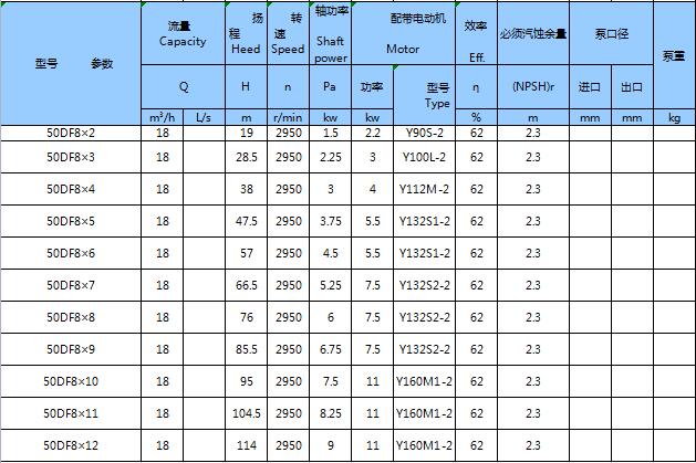 不銹鋼臥式多級(jí)泵(圖29) 不銹鋼臥式多級(jí)泵(圖29)