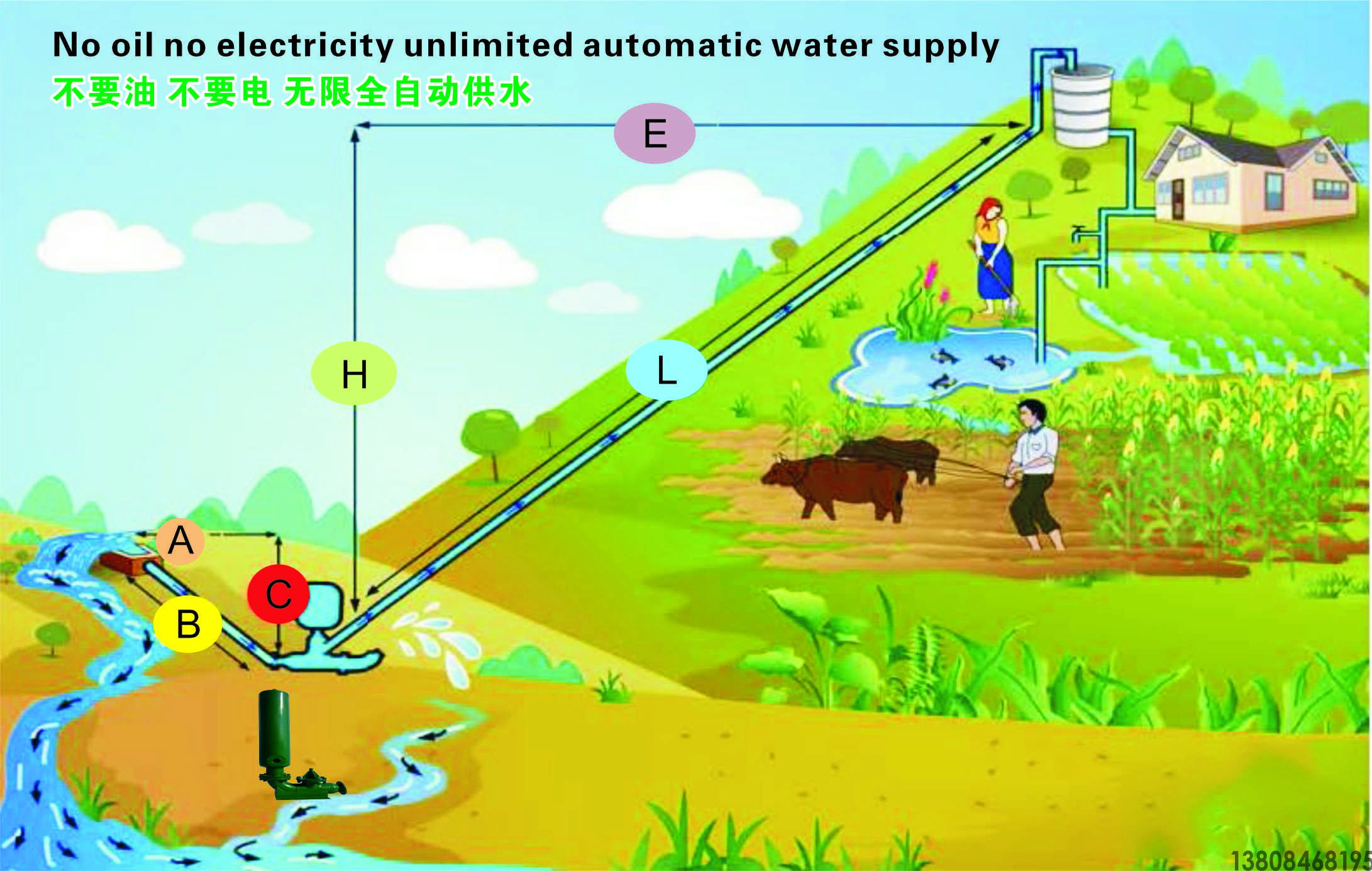 水錘泵(圖1) 水錘泵(圖1)
