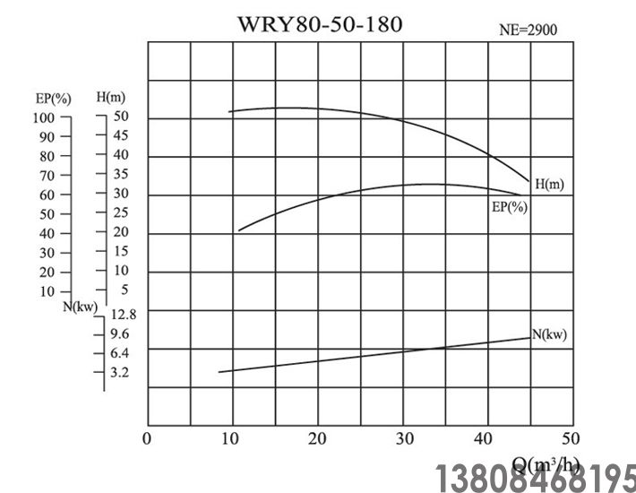 導(dǎo)熱油泵,高溫油泵(圖11) 導(dǎo)熱油泵,高溫油泵(圖11)