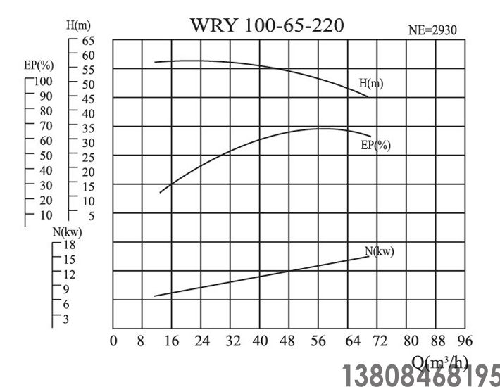 導(dǎo)熱油泵,高溫油泵(圖12) 導(dǎo)熱油泵,高溫油泵(圖12)